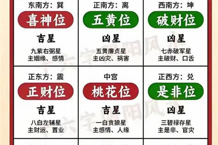 2027年太岁哪些方位不能动土？