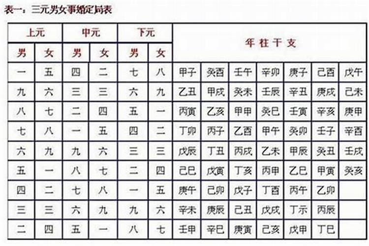 如何看三元合婚表？