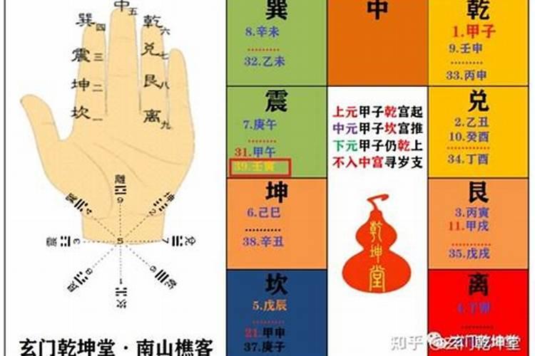 夫星妻星如何推算？