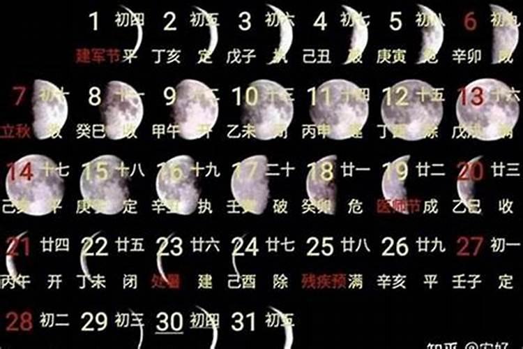 农历的三月十五