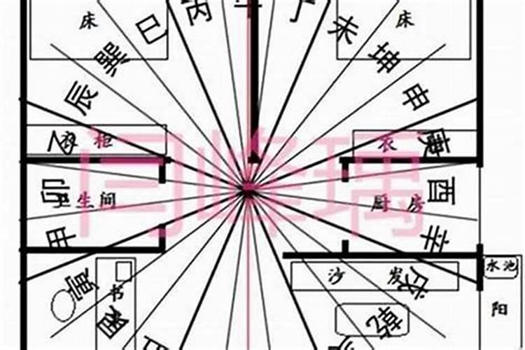 怎样确定太岁方位吉凶？