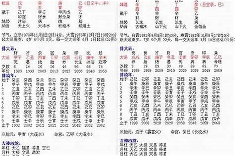 生辰八字测命婚姻配