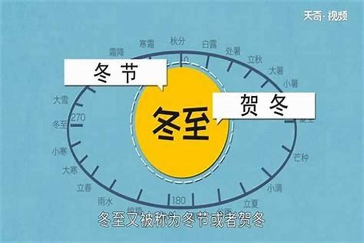 1996冬至几月几号？