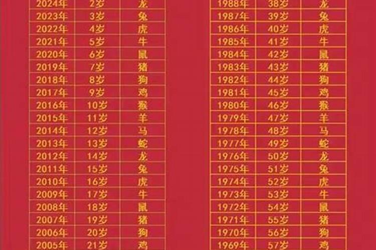 本命年怎么算一年？
