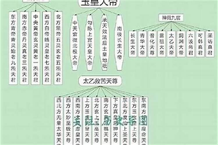 太岁青龙等12神用法