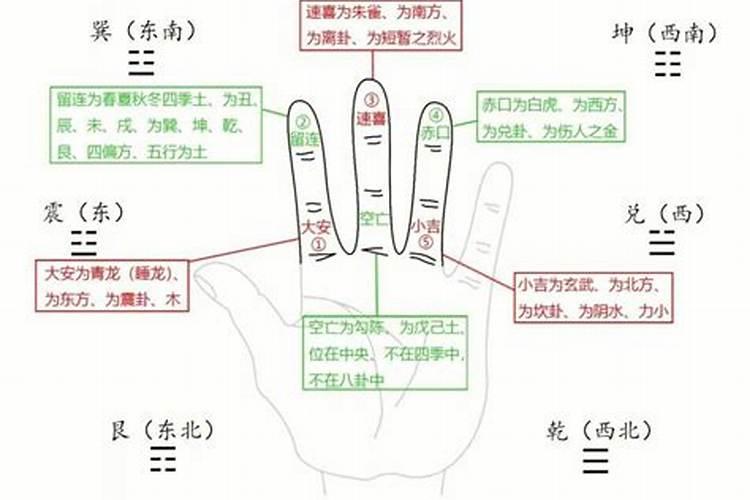 小六壬能算阴债吗？