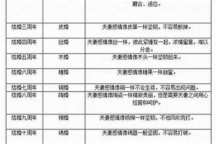 数易文化怎样算婚姻？