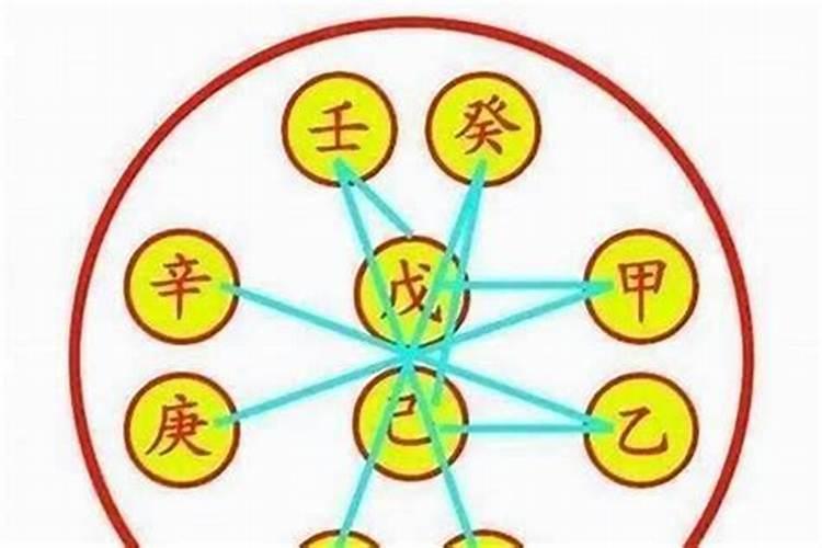 如果八字中两甲争合怎么办？