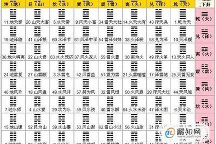 梅花易数感情解卦