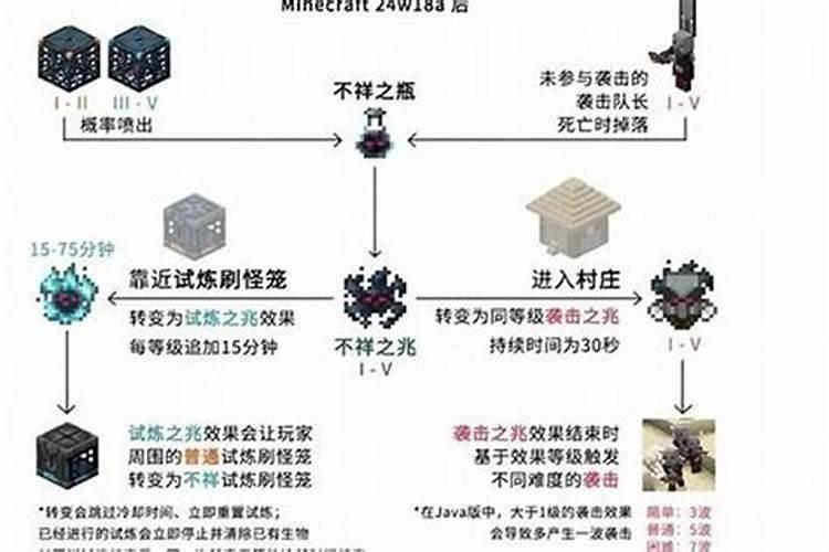 不祥之梦多久能破解？