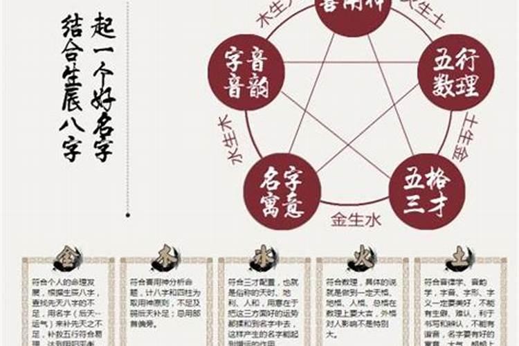 八字中闲神能用吗？