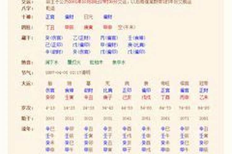 八字看自己适合去哪发展？