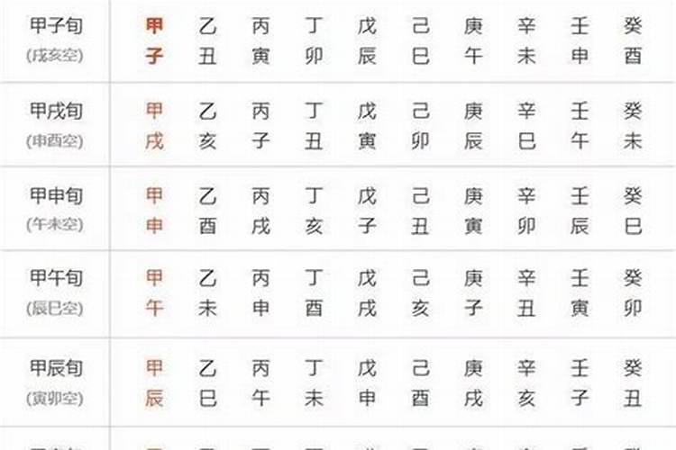 四柱天干地支都有财