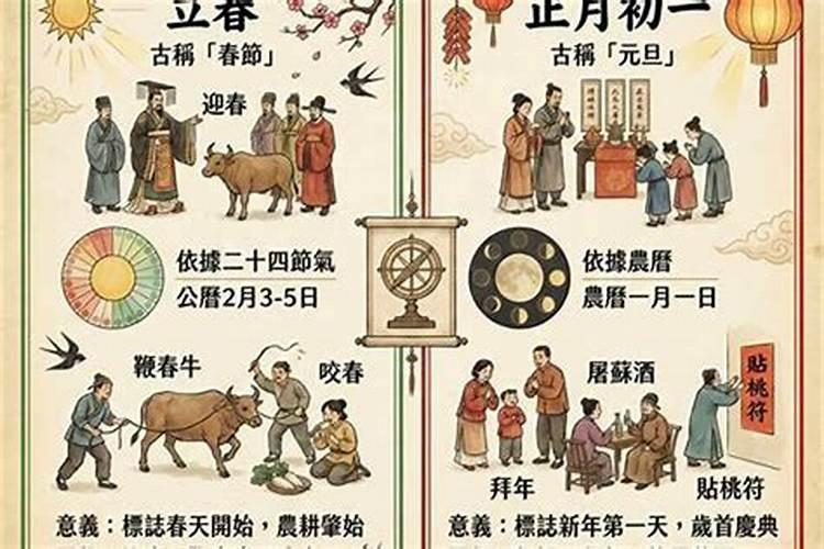 正月初一怎样祭祖？