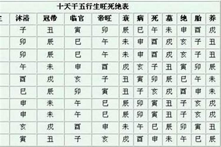八字测一生结婚年龄