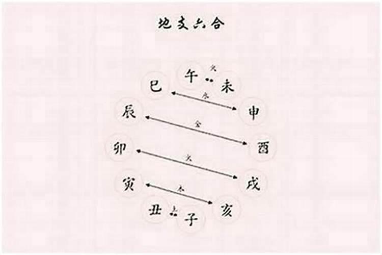 八字地支争合,三角恋