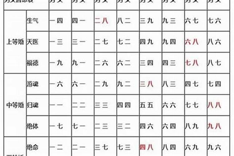 八字合婚一共是多少点？