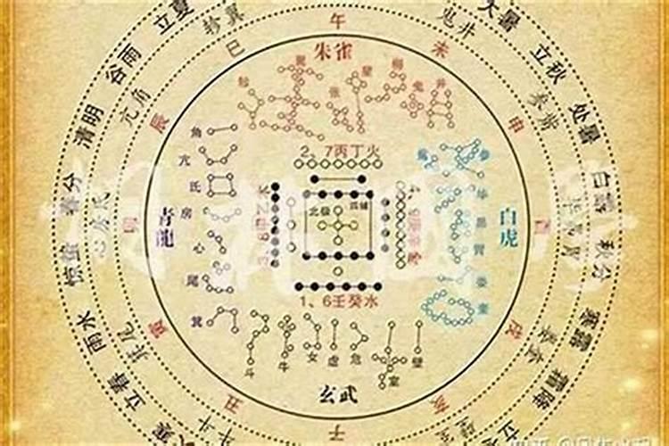 辛酉日是什么日？