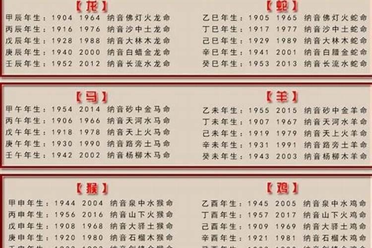 12年什么命？