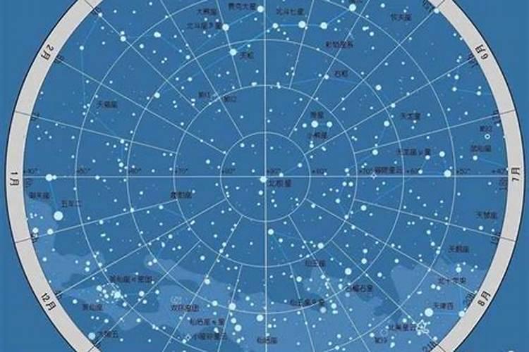 80年腊月有几个星座？