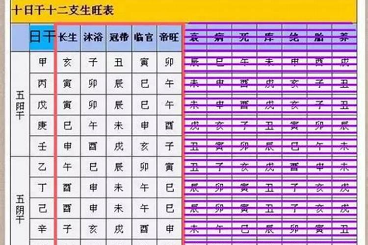 八字中得令能说明什么？