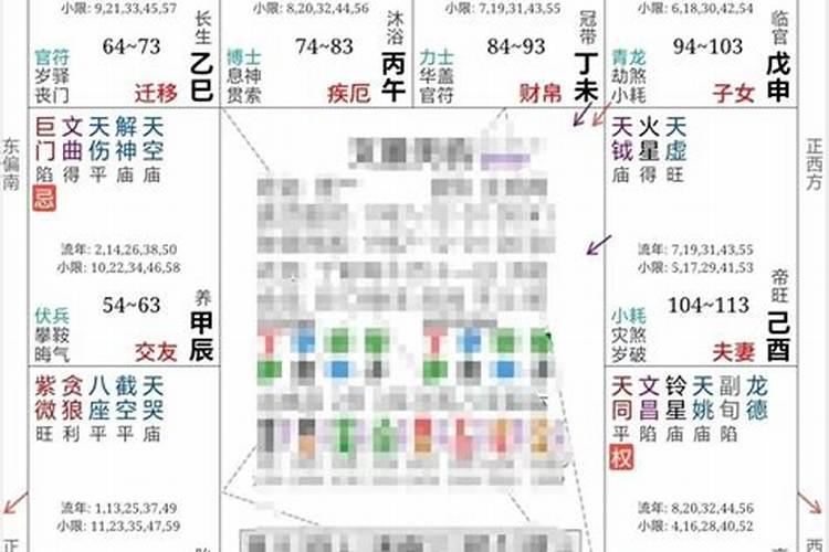 冬至转大运的人