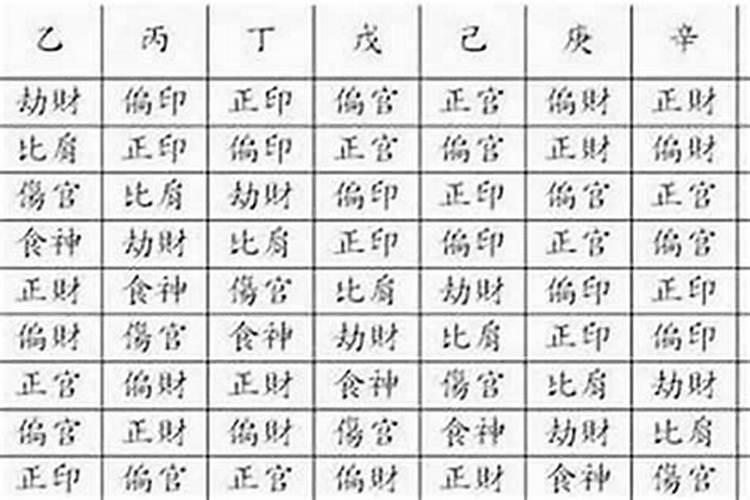 怎么看八字是否带印？
