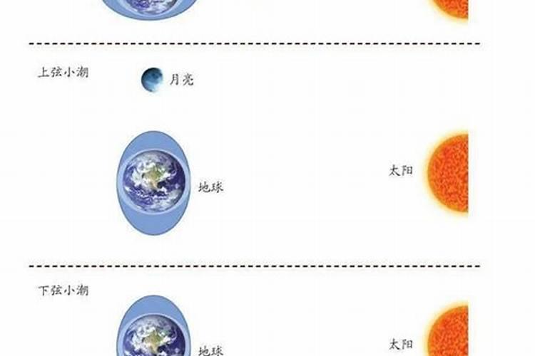 三月十五什么时候涨潮？