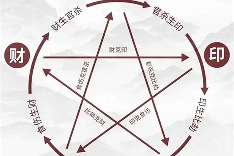 八字算命运势2027