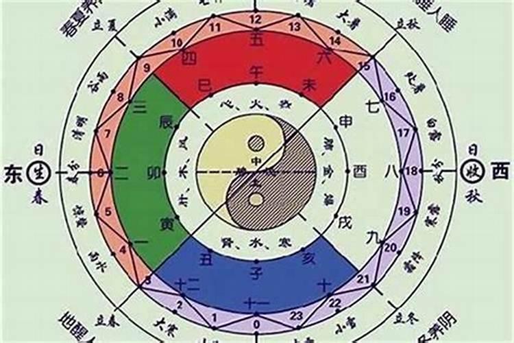八字没有合的人会怎样？