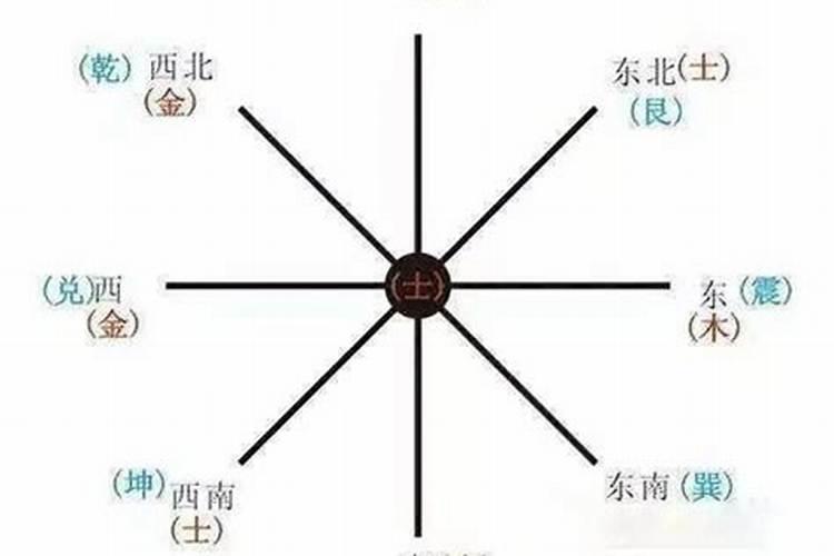 从八字测你适合去哪个方向？