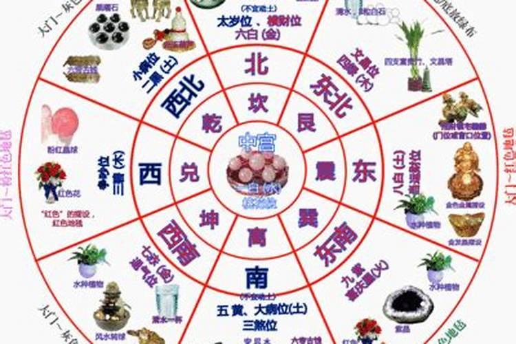 什么是学子的文昌位？