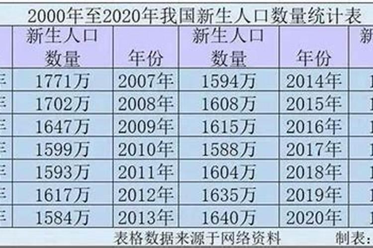 2000年冬至出生的