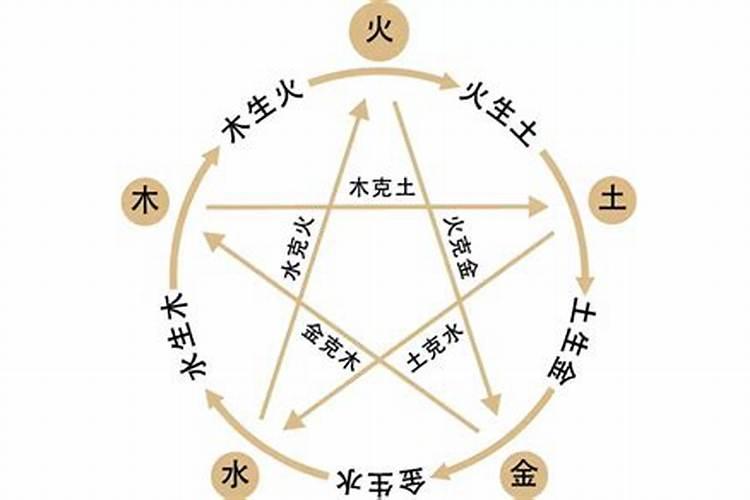 五行相生还可以八字不合