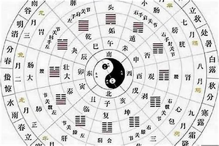 八字性格不合的八字