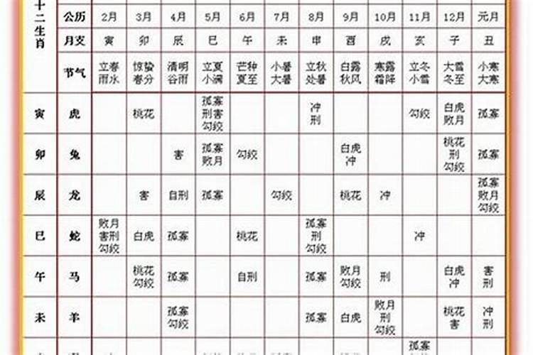 1999年腊月25日出生