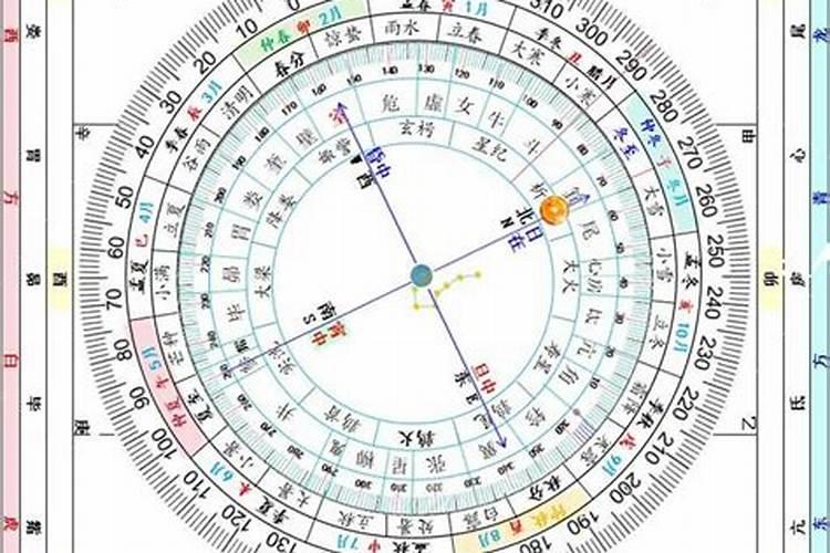 星座是按阴历还是阳历？