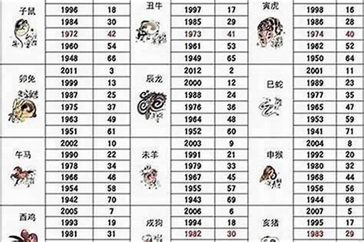 1971属猪男命婚姻2027年运程