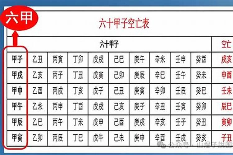八字里带童子空亡