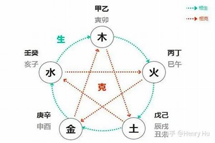 八字合但是属相冲
