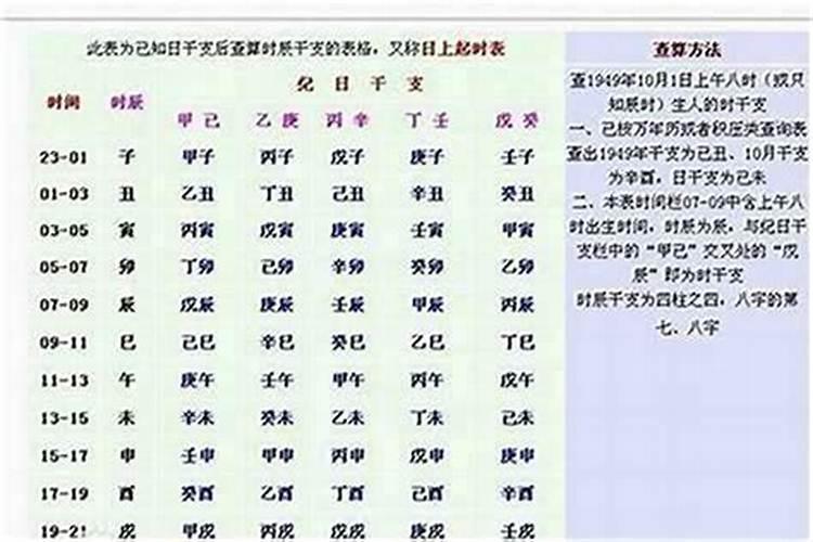 生辰八字怎么看很硬？