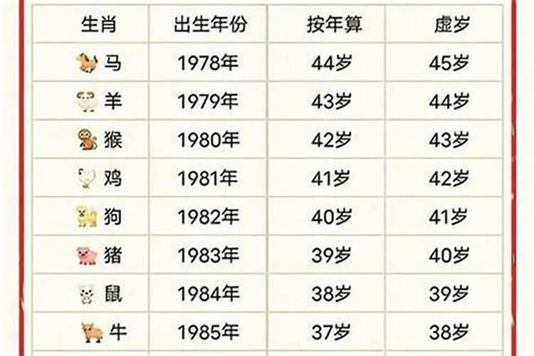 1980年1月3号出生运程