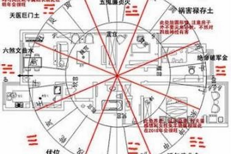 旺宅财运风水布局
