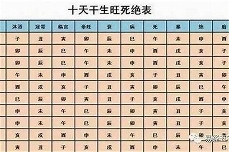 生辰八字那几个字最重要？