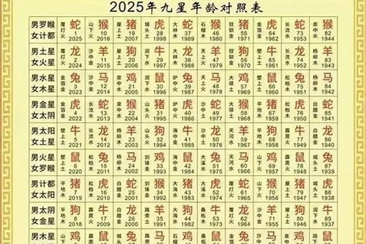 生肖虎2027年农历6月运程如何？