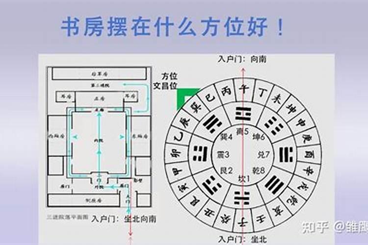 书房文昌位是什么方向？