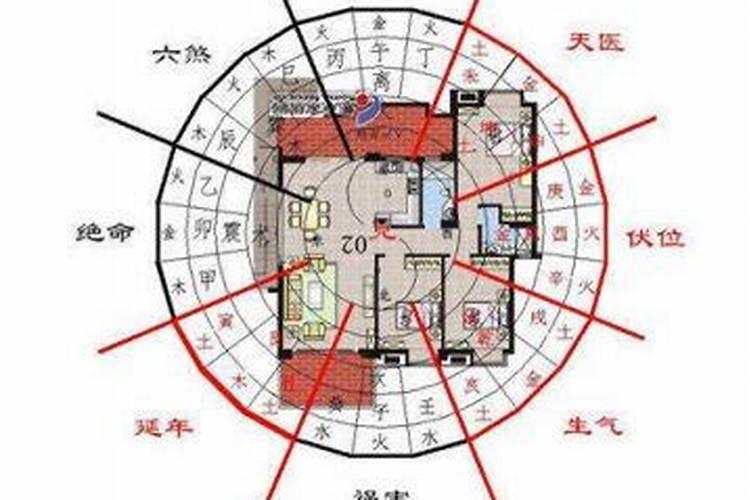 住宅大门风水讲究