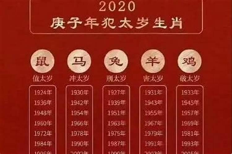 犯太岁几岁到几岁？