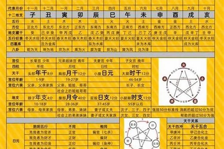 八字命理学中的甲
