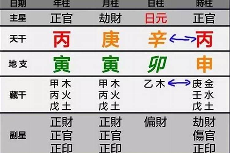 八字天地合说明什么？